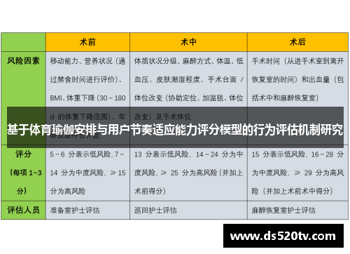 基于体育瑜伽安排与用户节奏适应能力评分模型的行为评估机制研究
