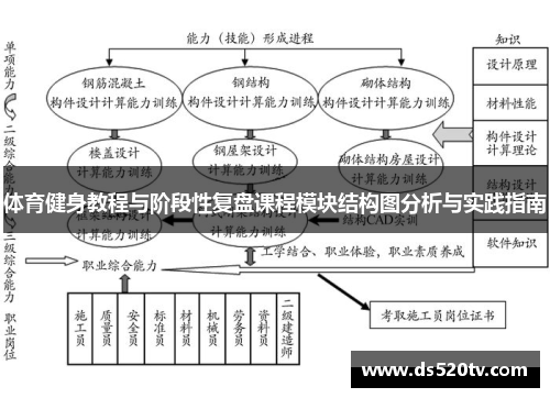 体育健身教程与阶段性复盘课程模块结构图分析与实践指南