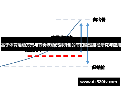 基于体育运动方案与节奏波动识别机制的节拍管理路径研究与应用